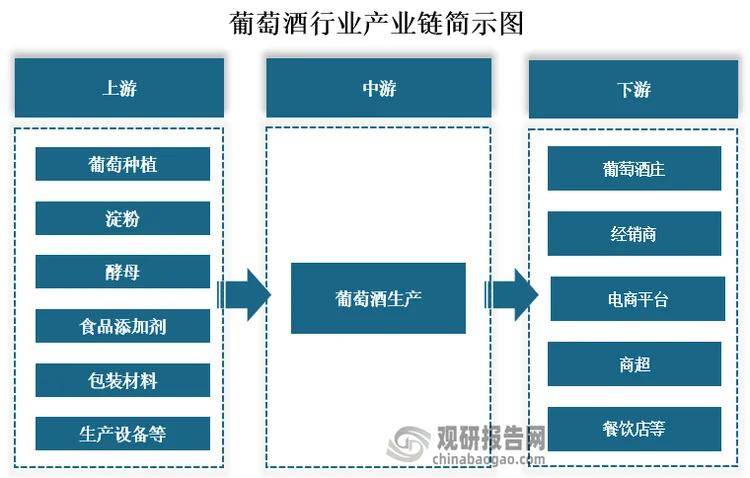 中国葡萄酒行业发展趋势研究与未来前景分析报告（2025-20